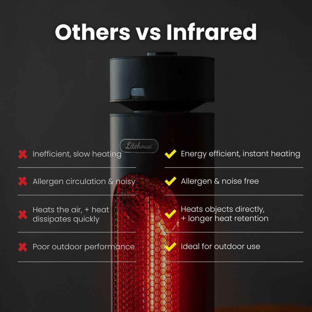 Why choose Infrared Heater over other heaters?