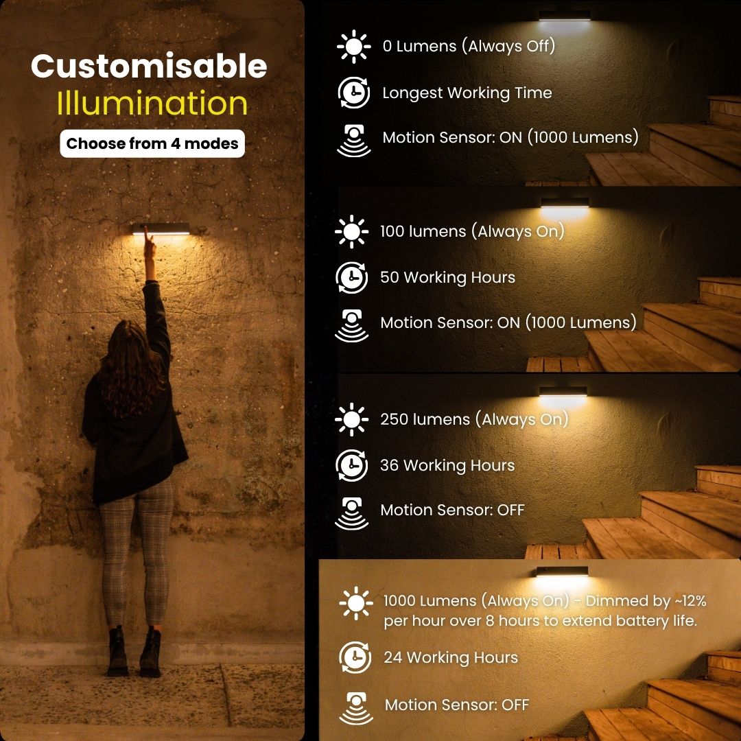 Solar Wall Light with Motion Sensor - Litehouse (Pty) Ltd